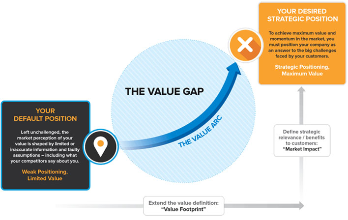 value-gap-graphic